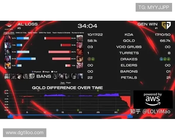 英雄联盟2025季后赛赛程比赛地点在哪里？如何购买门票观赛？